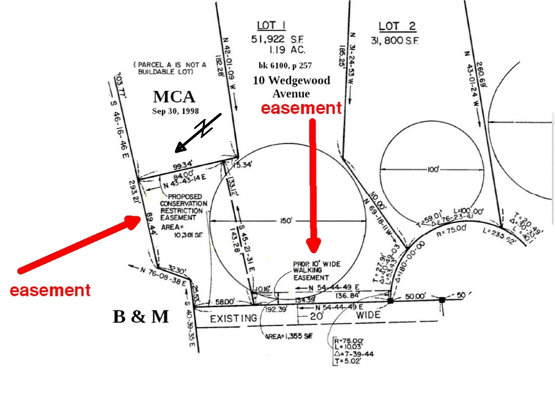 Easements