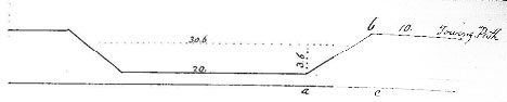 cross section of canal