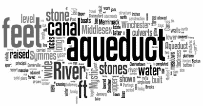 Word Cloud