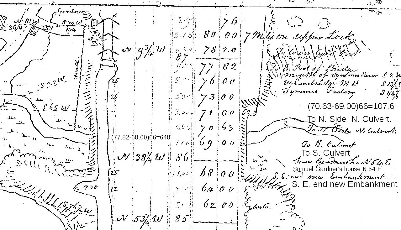 1829 Survey