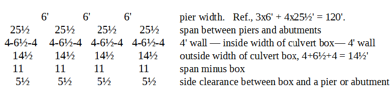 placement of the culvert walls