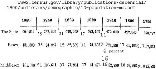 population growth